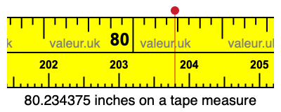 80.234375 inches on a tape measure 80.234375 inches on a tape measure