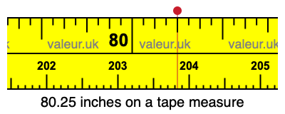 80.25 inches on a tape measure 80.25 inches on a tape measure