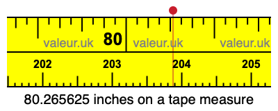 80.265625 inches on a tape measure 80.265625 inches on a tape measure