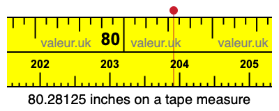 80.28125 inches on a tape measure 80.28125 inches on a tape measure
