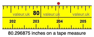80.296875 inches on a tape measure 80.296875 inches on a tape measure