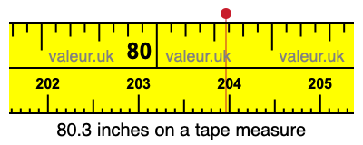 80.3 inches on a tape measure 80.3 inches on a tape measure