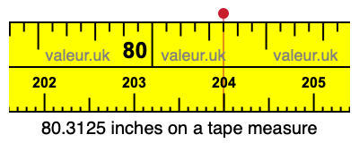 80.3125 inches on a tape measure 80.3125 inches on a tape measure