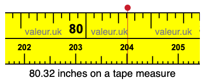 80.32 inches on a tape measure 80.32 inches on a tape measure