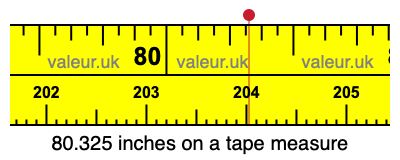 80.325 inches on a tape measure