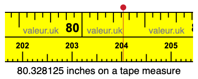 80.328125 inches on a tape measure 80.328125 inches on a tape measure