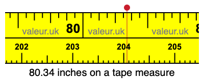 80.34 inches on a tape measure