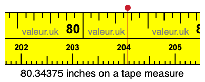 80.34375 inches on a tape measure