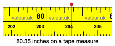 80.35 inches on a tape measure 80.35 inches on a tape measure