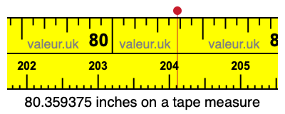 80.359375 inches on a tape measure 80.359375 inches on a tape measure