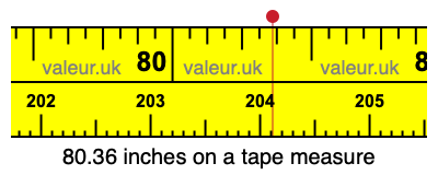 80.36 inches on a tape measure