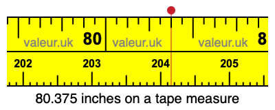 80.375 inches on a tape measure