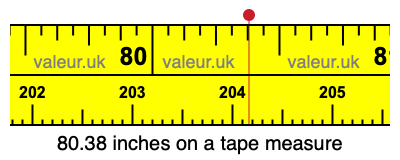 80.38 inches on a tape measure 80.38 inches on a tape measure
