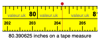 80.390625 inches on a tape measure 80.390625 inches on a tape measure