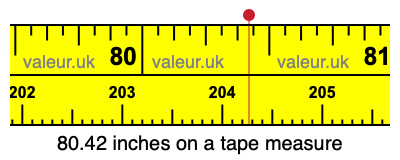 80.42 inches on a tape measure 80.42 inches on a tape measure