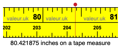 80.421875 inches on a tape measure 80.421875 inches on a tape measure