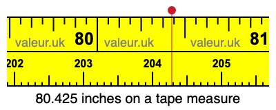 80.425 inches on a tape measure 80.425 inches on a tape measure