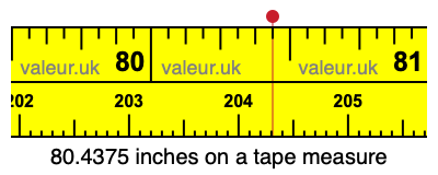 80.4375 inches on a tape measure 80.4375 inches on a tape measure