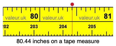 80.44 inches on a tape measure