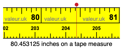 80.453125 inches on a tape measure 80.453125 inches on a tape measure