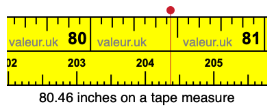 80.46 inches on a tape measure 80.46 inches on a tape measure