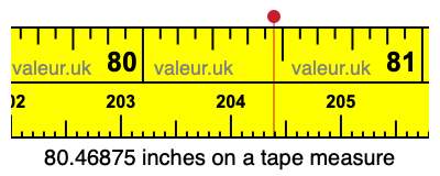80.46875 inches on a tape measure 80.46875 inches on a tape measure