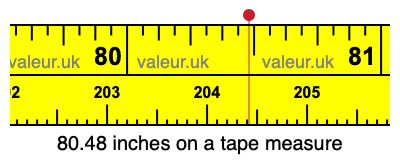 80.48 inches on a tape measure 80.48 inches on a tape measure