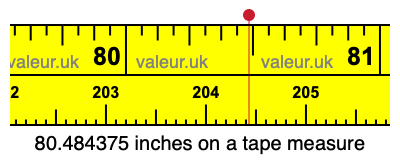 80.484375 inches on a tape measure 80.484375 inches on a tape measure