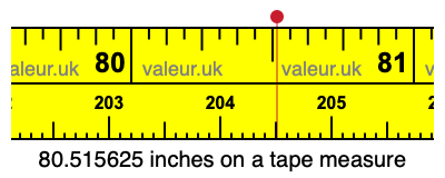 80.515625 inches on a tape measure 80.515625 inches on a tape measure