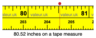 80.52 inches on a tape measure 80.52 inches on a tape measure