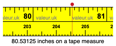 80.53125 inches on a tape measure