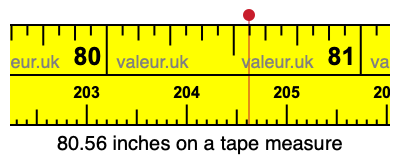 80.56 inches on a tape measure