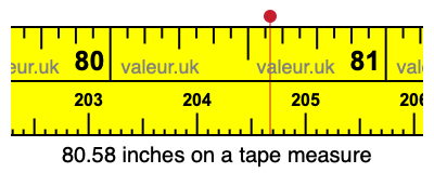 80.58 inches on a tape measure