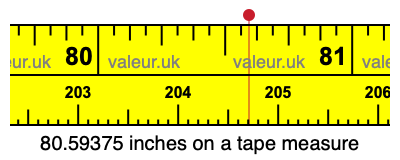 80.59375 inches on a tape measure