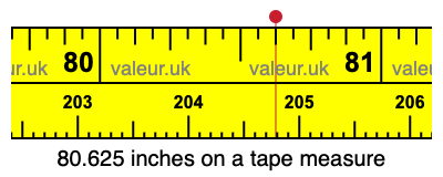 80.625 inches on a tape measure