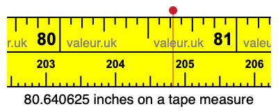 80.640625 inches on a tape measure