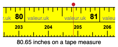 80.65 inches on a tape measure 80.65 inches on a tape measure
