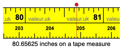 80.65625 inches on a tape measure