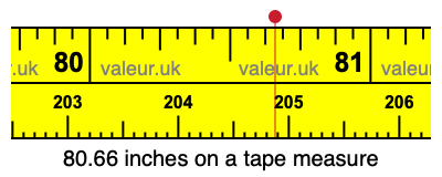 80.66 inches on a tape measure