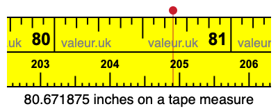 80.671875 inches on a tape measure