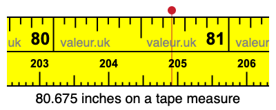 80.675 inches on a tape measure 80.675 inches on a tape measure
