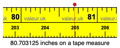 80.703125 inches on a tape measure 80.703125 inches on a tape measure