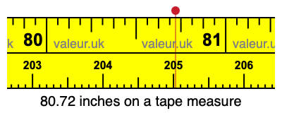 80.72 inches on a tape measure 80.72 inches on a tape measure