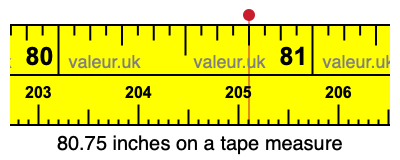 80.75 inches on a tape measure 80.75 inches on a tape measure