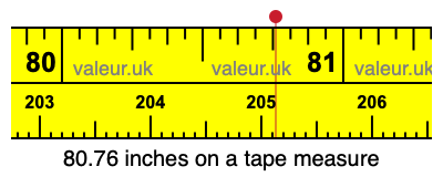 80.76 inches on a tape measure 80.76 inches on a tape measure