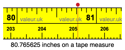 80.765625 inches on a tape measure 80.765625 inches on a tape measure