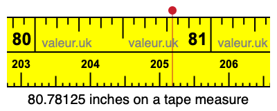80.78125 inches on a tape measure 80.78125 inches on a tape measure