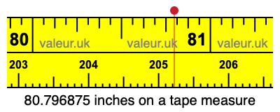 80.796875 inches on a tape measure 80.796875 inches on a tape measure