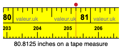 80.8125 inches on a tape measure 80.8125 inches on a tape measure