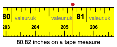 80.82 inches on a tape measure 80.82 inches on a tape measure